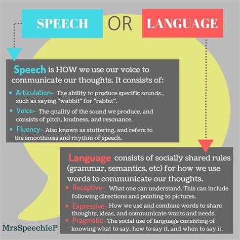 difference between speech and speach